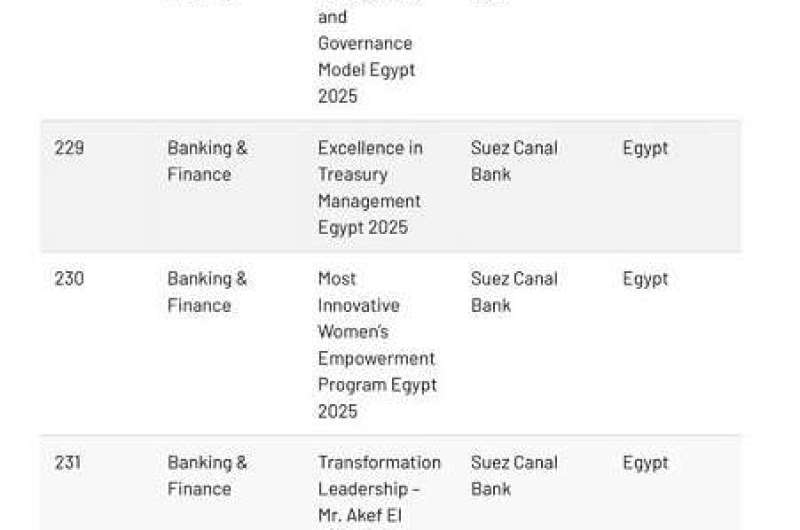 قناة السويس