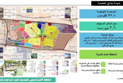 حدائق العاصمة